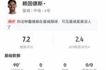 饱受诟病！赖因德斯本场2关键传球+9传中2成功 8对抗4成功+2抢断