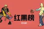 NBA12月红黑榜：战神卡重新上线 市长复出一胜难求