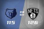 🏀篮网轻取灰熊 阿巴基18分 夏普19+5 吕佩尔生涯新高20分