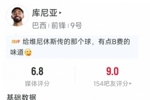 库尼亚替补出场数据：1射0正，2次抢断，6对抗3成功，评分6.8分
